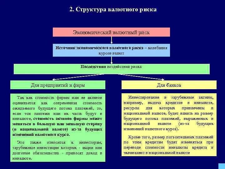 В иностранной валюте пбу 3. Валютные риски примеры. Пример валютного риска. Последствия валютного риска. Экономический валютный риск.