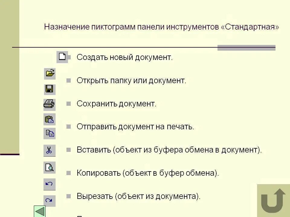 Назначение кнопок панели инструментов. Панель инструментов текстового редактора. Пиктограмма на панели инструментов. Назначение кнопок панели инструментов стандартная.