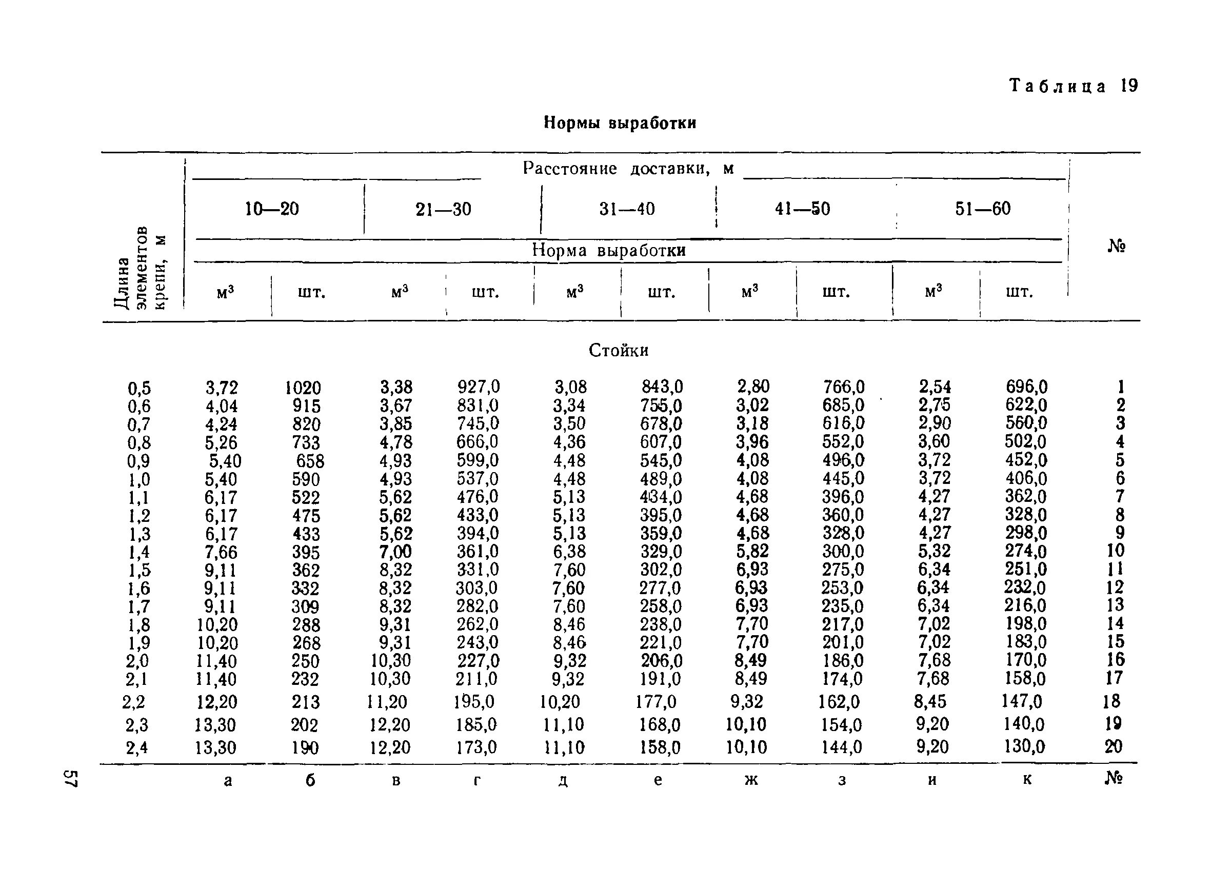 нормы выработки производства. сменную норму выработки агрегата. норма выработки для пч. характеристика нормы выработки. нормы выработки производства.