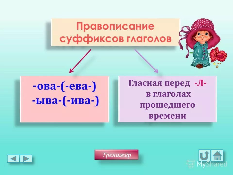 Правописание суффикса перед л. Правописание суффиксов глаголов. Суффикс ыва Ива в глаголах.