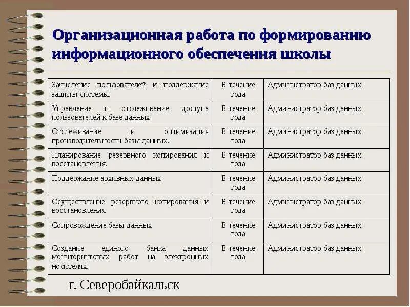 Клубное формирование план клубного формирования. Организационная работа клубного формирования. Организационная работа план коллектива клубного формирования. Примеры организационной работы клубного формирования. План методических работ по клубным формированиям.