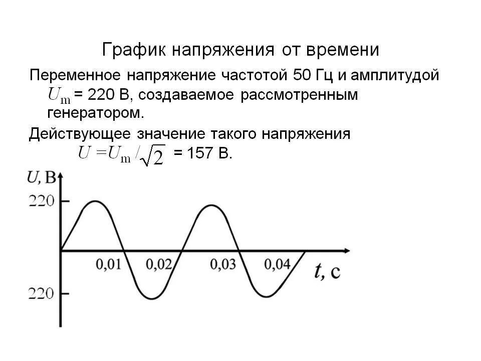 Максимальное приведенное напряжение. График переменного тока 220в. Переменный ток и напряжение на графике. Синусоидальный переменный ток 50 Гц. Синусоида график переменного напряжения.