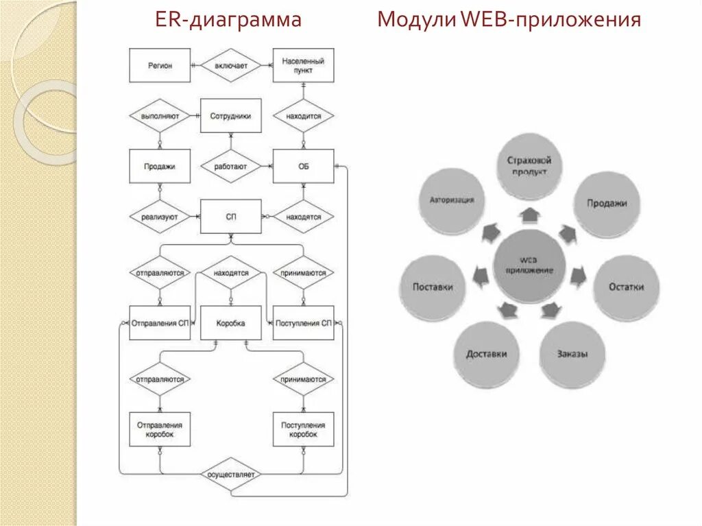 Диаграмма модулей