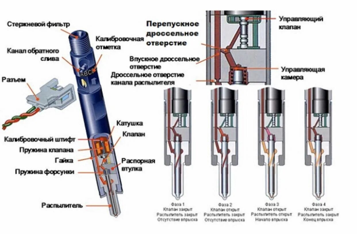 На каком двигателе стоят форсунки