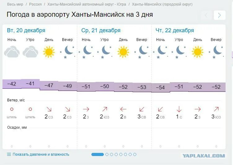 Погода абдулино на 10 дней оренбургская область. Погода в Абдулино на неделю. Точная погода Абдулино. Погода на завтра Абдулино. Погода в Абдулино точный прогноз.