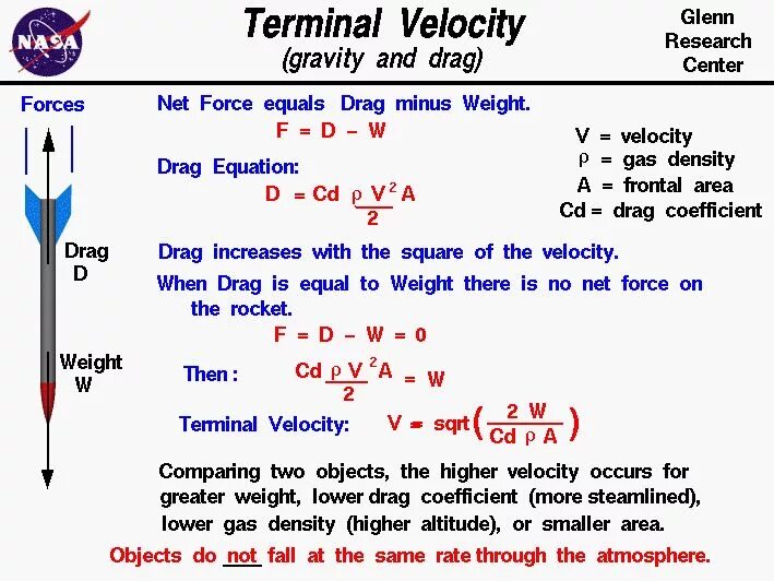 Add velocity. Velocity physics. terminal velocity. drag force formula. terminal velocity formula.