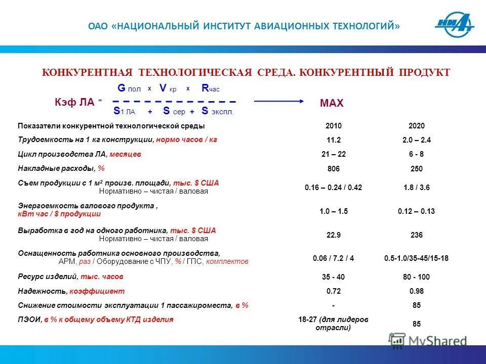Продукция нтп. Научно-технический прогресс (нтп). Две формы научно-технического прогресса. Научно-технический прогресс (нтп). Положительные и отрицательные стороны научно технического прогресса.