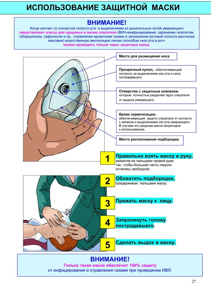 Первая маска первой помощи. Индивидуальное средство защиты при СЛР. Маска для искусственной вентиляции легких. Средство защиты при ИВЛ. Защитное средство для проведения искусственной вентиляции легких.