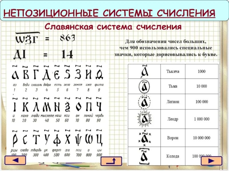 Система счета карт. Непозиционная система счисления. Славянская система счисления. Древние системы счета. Китайская система счета.