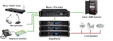 Public address amplifier