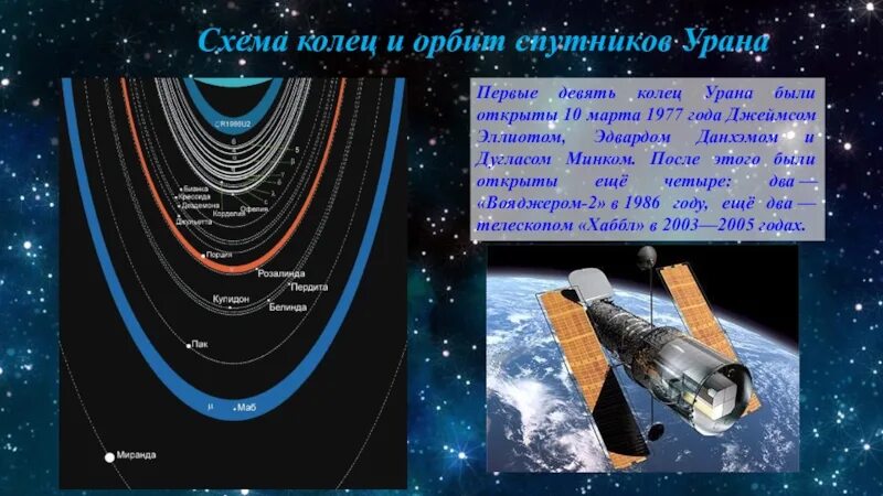 Уран 1 год. Схема колец урана. Кольца и спутники урана. Открытие колец урана. Схема колец и спутников урана.