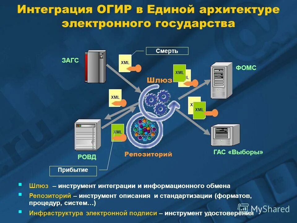 Xml интеграция. Xml интеграция