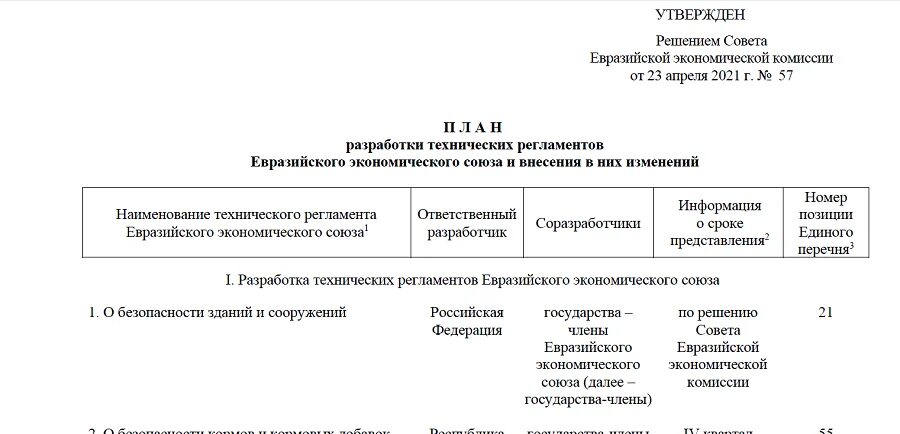 Решение 77 еэк правила надлежащей производственной практики. Разработка технических регламентов ЕАЭС.. Порядок разработки технических регламентов ЕАЭС.. Технический регламент Евразийского экономического Союза. Решение коллегии Евразийской экономической комиссии 39.