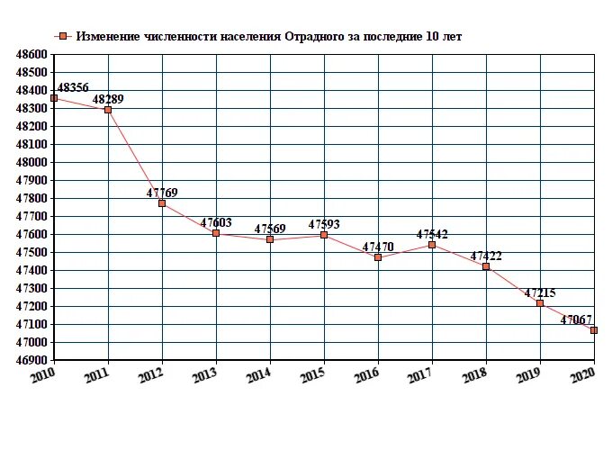 Численность Пятигорска 2021. Тамбов население численность 2021. Численность Пятигорска на 2022. Нижний Тагил численность населения. Белгород численность населения на 2024 год