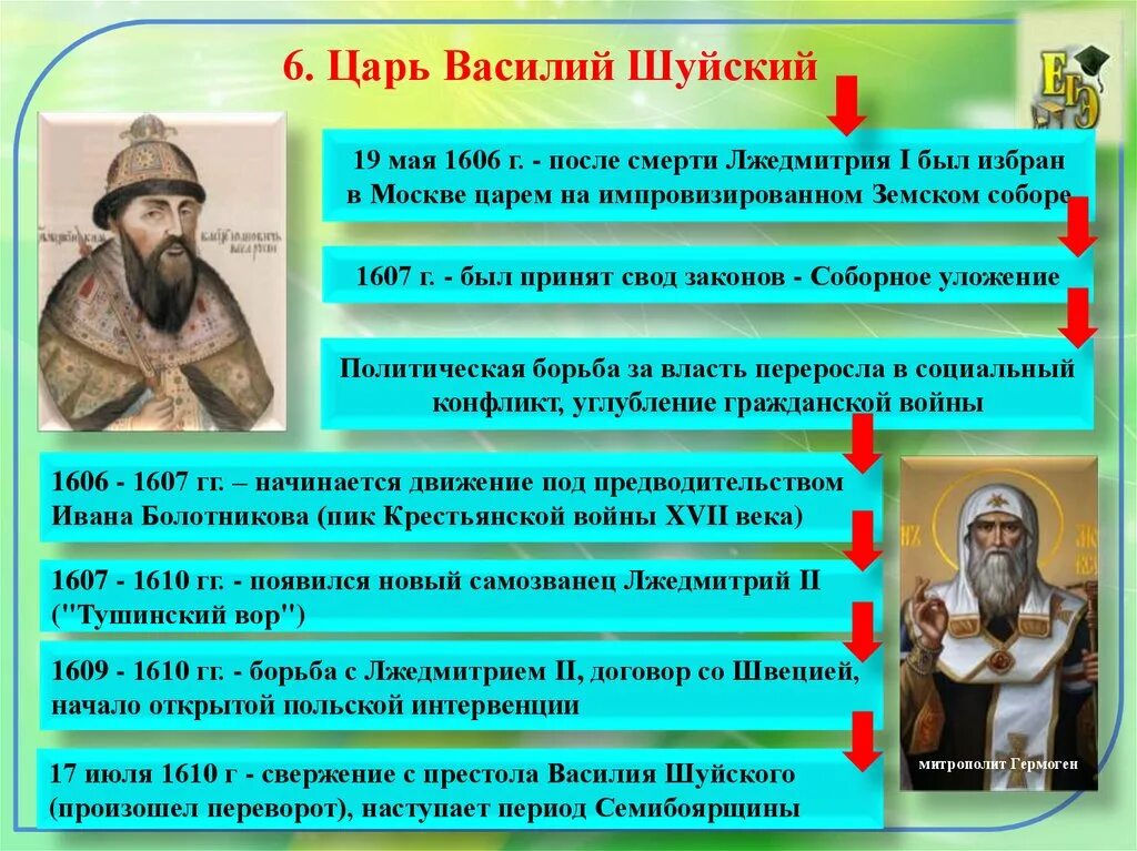 Причины поражения василия шуйского. Смута в российском государстве 7. 1610 Свержение Василия Шуйского. Свержение царя Василия Шуйского год.