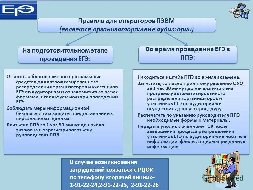 Сколько раз можно выходить на егэ. Пункт проведения экзаменов. Регламент проведения ЕГЭ. ЕГЭ правила для организаторов в аудитории. Порядок и форма проведения ЕГЭ.