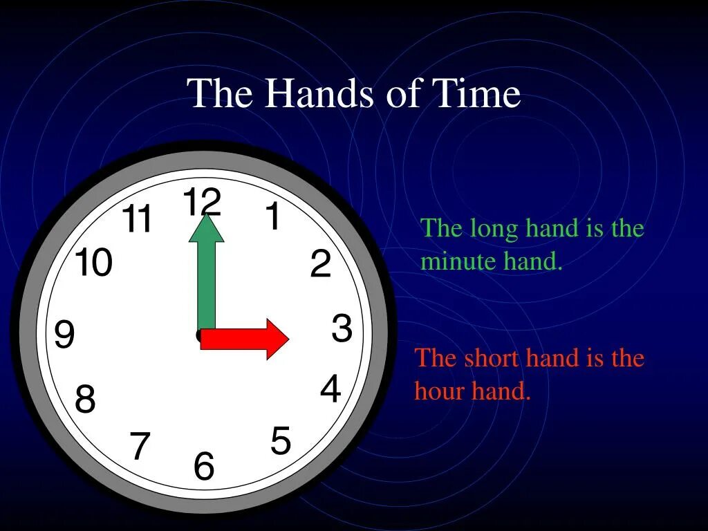 It s all in the timing. Minutes часы. Telling the time. Telling the time to 1 minute. Telling time to hour.