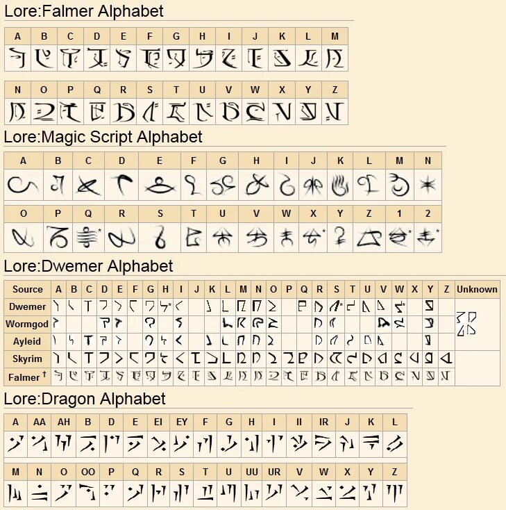 Двемерский алфавит. Драконий алфавит скайрим на русском. Скайрим алфавит драконьего языка. Язык драконов скайрим. Roams script