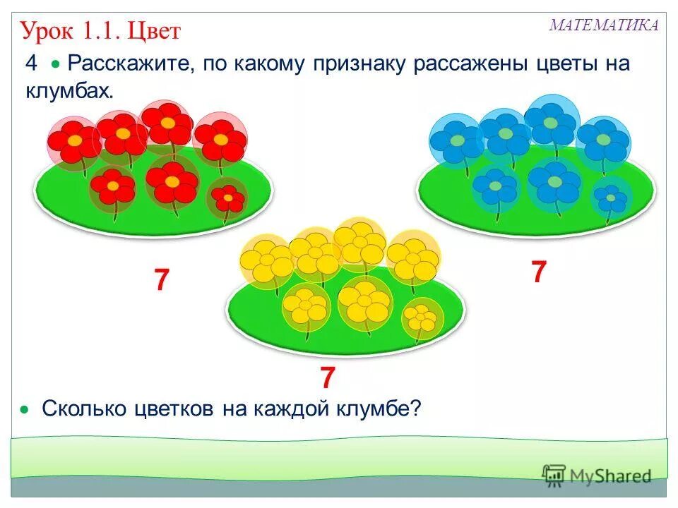 Математическая клумба. Задание цветы на клумбе 1 класс. Задания по математике цветник. Клумбы 1 класс математика.