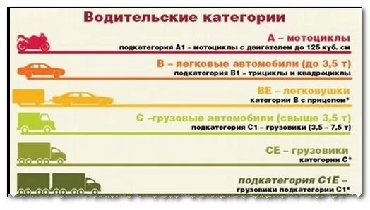 Категория б сколько пассажиров можно. Категория м, а1,в1,с1. Категории водительских прав а1,в1,с1. Категории е водительских прав с расшифровкой. Категории водительских прав категории а1 в1.