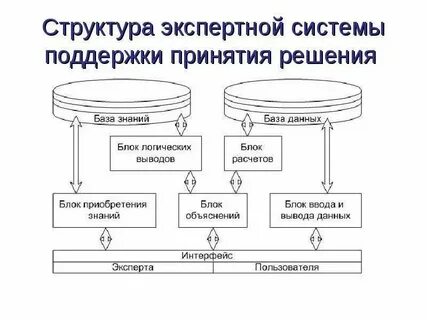 Система поддержки мероприятий