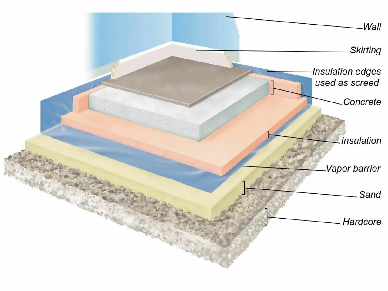 Монтаж ламината. Что значит floor. Класс прочности ламината 33 класса. Что значит floor. Напоминалка пол floor generator.