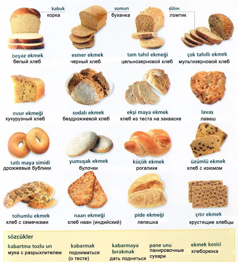 хлебобулочные изделия по английскому. надпись хлеб. хлеб по английскому. хлебный транскрипция. хлебобулочные изделия на англ.