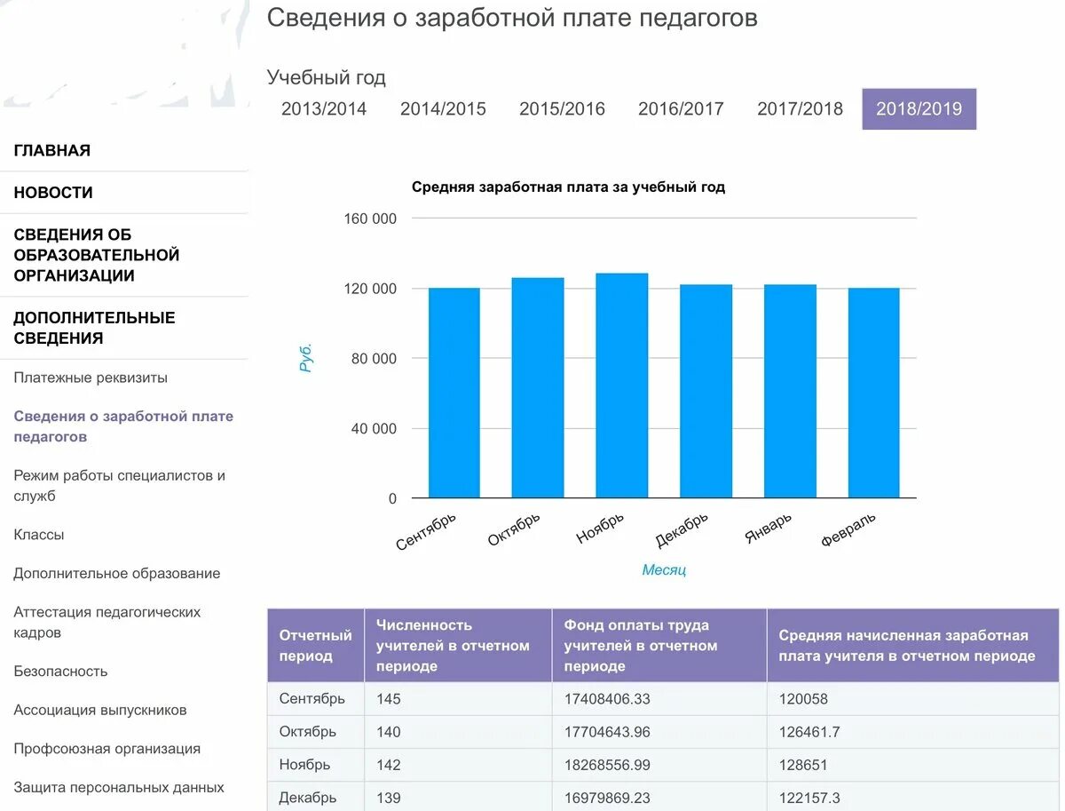 Сколько получает учитель алгебры. Заработная плата учителя. Средняя ЗП учителя. Средняя зарплата учителя. Зарплата учителя в Москве.