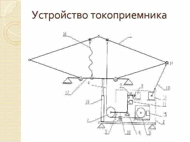 На каком токоприемнике электровоза. Токоприемник электровоза л13у. Кинематическая схема токоприемника т-5м1. Чертеж токоприемника тл13у. Токоприемник п5 рисунок.