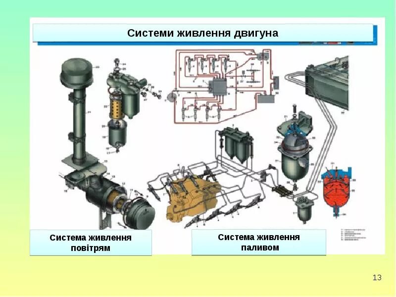 Системы камаз. Система питания двигателя камаз -4310. схема топливной системы камаз 4310. схема система питания топливом двигателя камаз-4310. система питания камаз 5320.