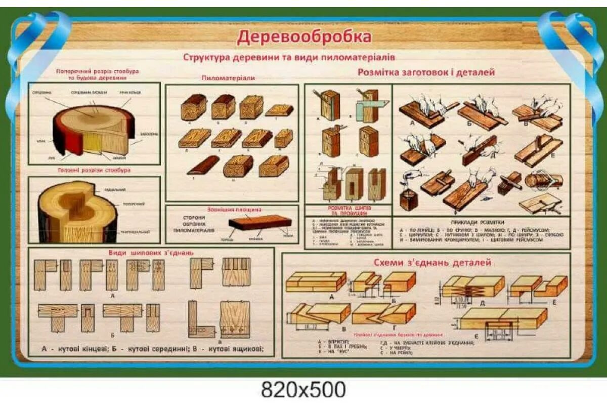 Наглядные пособия примеры. Стенды для кабинета технологии. Стенд в кабинет труда. Плакаты для кабинета технологии. Плакаты для кабинета труда.