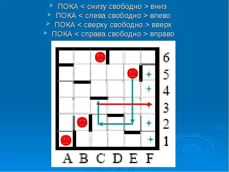 Пока снизу свободно вниз. Пока справа свободно или снизу свободно. Пока сверху свободно вправо. Пока слева свободно влево. Пока справа свободно вверх