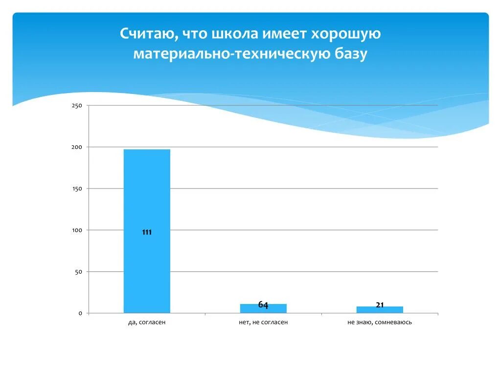 Анкета для родителей удовлетворенность образовательным процессом. Удовлетворенность ДОУ. Оценка степени удовлетворенности родителей. Баннер для сайта удовлетворённость родителей опрос.