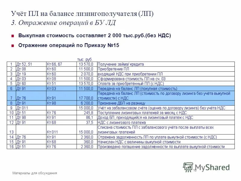 Бух учет у лизингополучателя. Лизинг в балансе как отражается. Баланс отражение лизинга в балансе. Где в балансе отражается лизинг. Где в балансе отражаются лизинговые платежи.