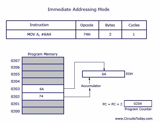 Addressing thread. Immediate addressing Mode. Addressing Modes. Исходный 8 разрядный операнд. Адресация памяти в MIPS.