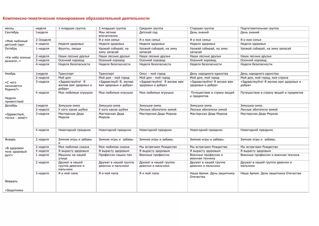 План вторая младшая февраль. Планирование тематических недель в ДОУ на год по ФГОС. Тематическое планирование в ДОУ на год по ФГОС. Темы недели в ДОУ по ФГОС по программе от рождения до школы. Тематическое планирование по неделям в ДОУ.