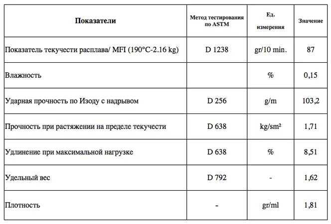 Плотность реагента