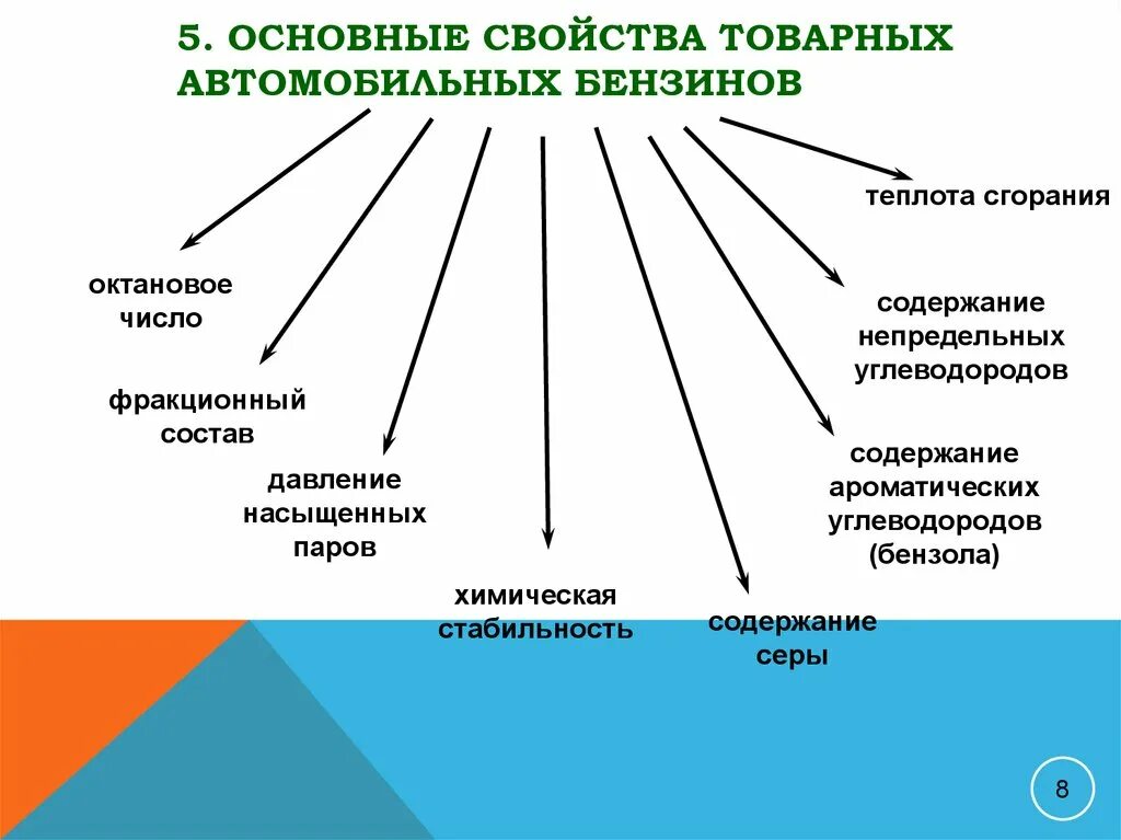 Основные свойства масло. Классификация товарных нефтепродуктов. Кластер Товарная классификация нефтепродуктов. Классификация товарных нефтей таблица. Виды нефтепродуктов их свойства и использование.