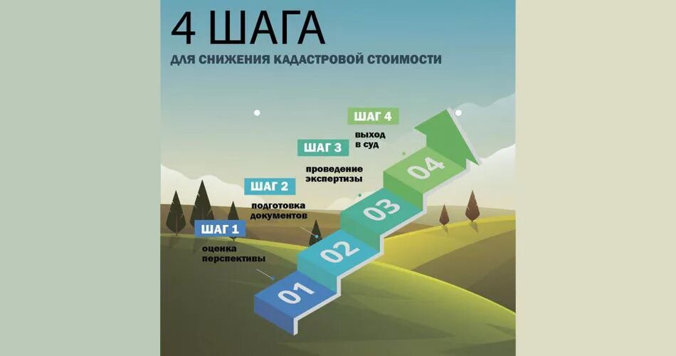 Оспаривание кадастровой стоимости. Снижение кадастровой стоимости. Оспаривание кадастровой стоимости картинки. Кадастровая стоимость картинки.