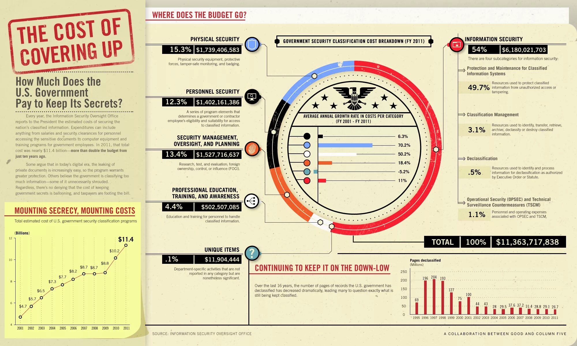 How much does it cost. Задание на how much are/how much is. How much does it cost. Make an application. How much does cost.