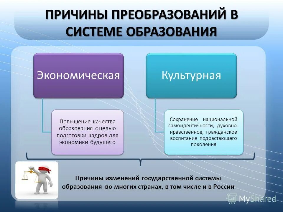 Качество образования презентация. Повышение качества экономического образования. Стимулирование спроса на инновации. Причины изменений в системе образования. Повышение качества образования.