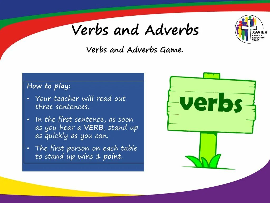 Post verbal adverbs. Verb adverb. Adverbs game. Collocations adverbs with verbs. Adverbs adverbs verbs.