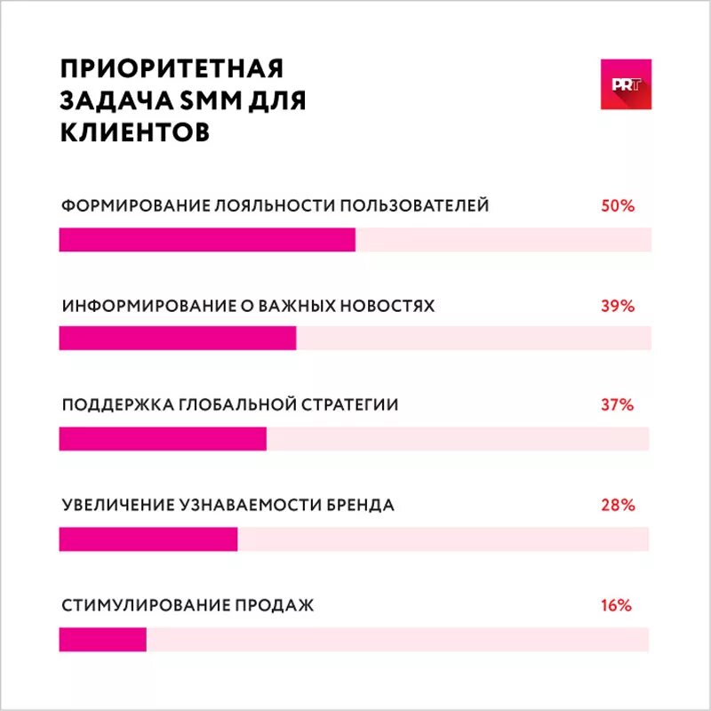 Исследование узнаваемости бренда. Опрос. Опрос потребителей на узнаваемость бренда. Опрос дизайнеров. Задание smm