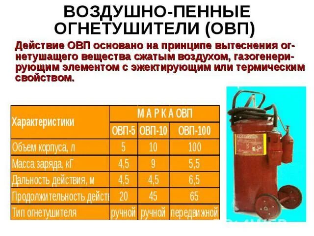 Сроки подлежат перезарядке. Воздушно пенные огнетушители ОВП 5 ОВП 10. Огнетушитель воздушно-пенный =ОВП-100.01. Огнетушитель ОВП 100-01. Огнетушитель воздушно пенный ручной ОВП 10.