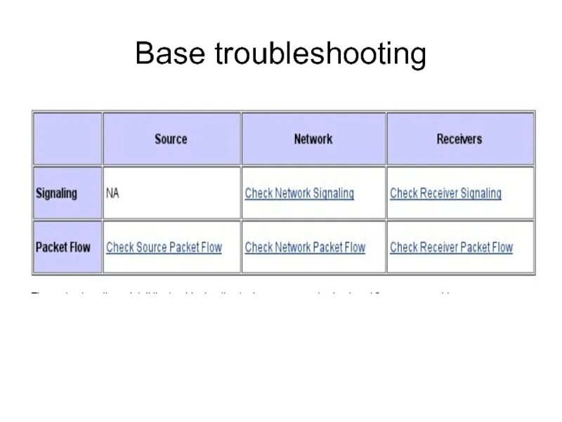 ТРАБЛШУТИНГ. Troubleshooting текст. Эволюция ТРАБЛШУТИНГ. ТРАБЛШУТИНГ принцип. Troubleshooting перевод