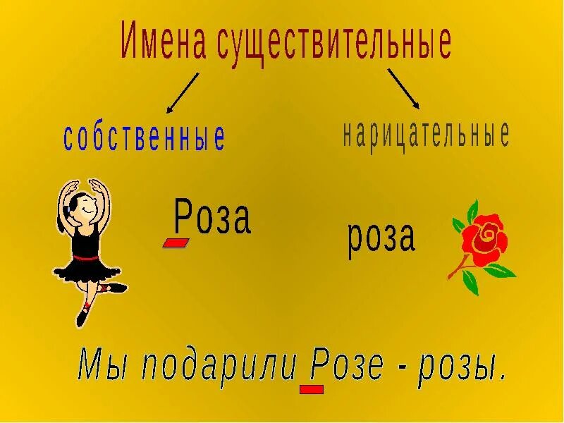 Собственные и нарицательные имена существительные 3 класс. Занимательное задание на тему имена собственные и нарицательные. урок на тему имена собственные и нариц 3 класс. имя собственное и нарицательное тренажер. имена собственные и нарицательные. орфографическая минутка.