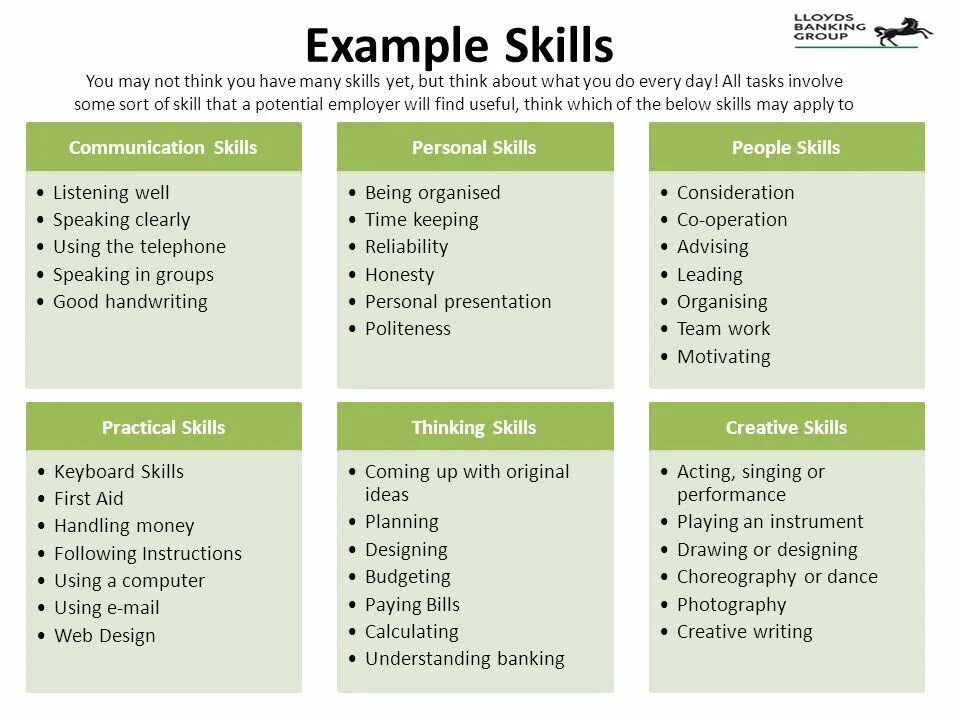 Skill person. Skills примеры. My skills примеры. Professional skills примеры. Personal skills примеры.