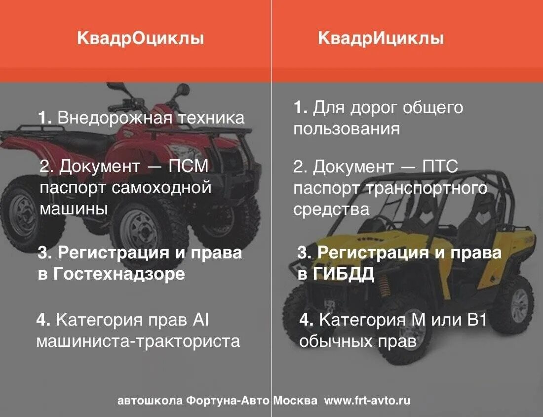 Чем отличается квадрицикл от квадроцикла. Квадрициклы категория в1. квадроциклы и квадрициклы разница категория прав. квадроцикл и квадрицикл отличия. квадроцикл категория в1.