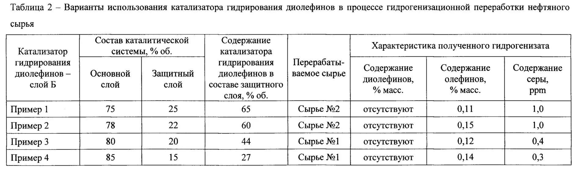 Сколько киловатт в месяц на человека