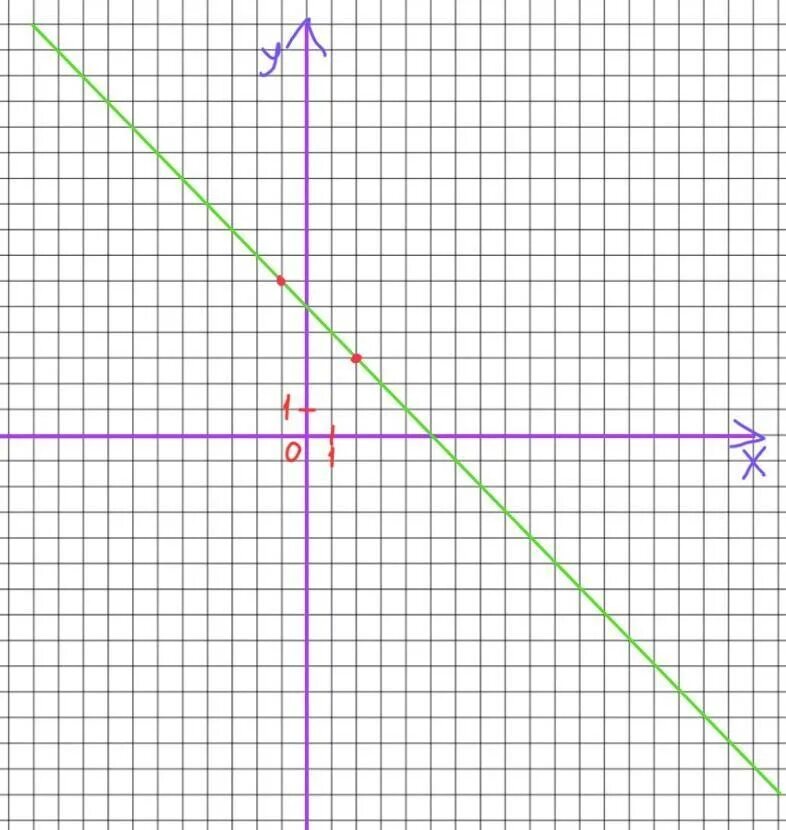 Y x 3 12x 5. Y 5 график функции. Y 5 X график функции. График функции y 10x+5. Функция y=2x+6.